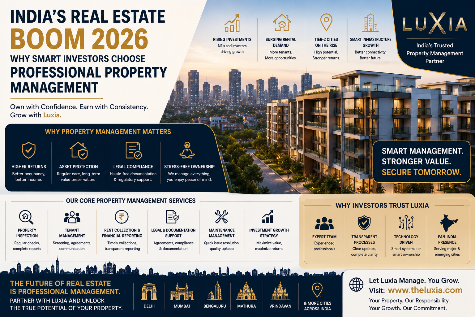 best property management company in India
