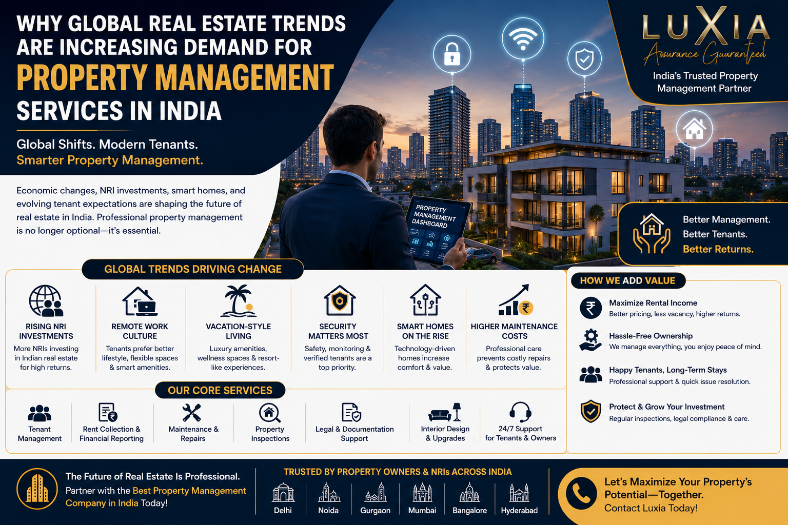 property management services in India
