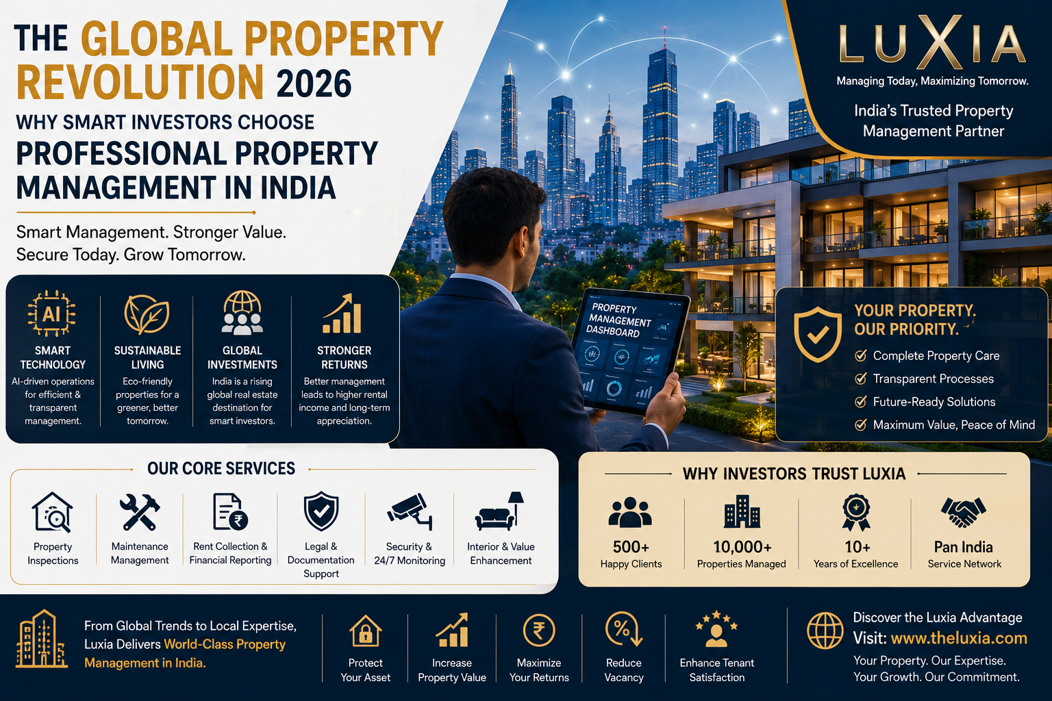 best property management company in India