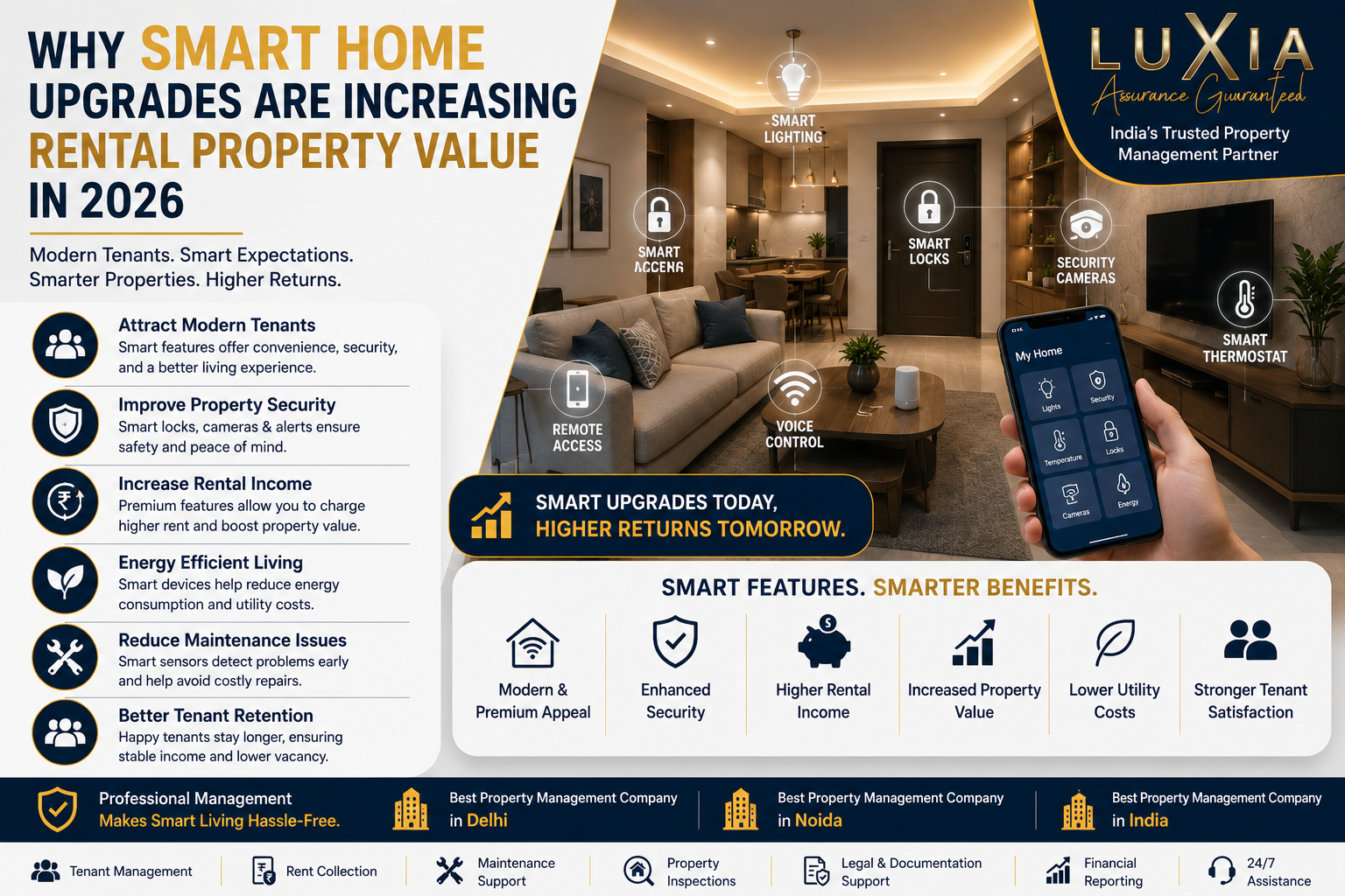 smart home upgrades for rental properties