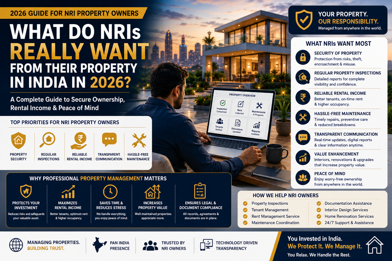 property management services for NRI owners