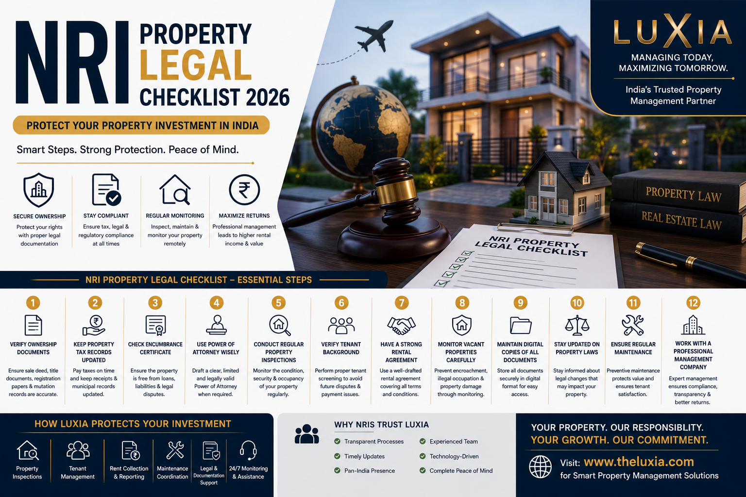NRI property legal checklist
