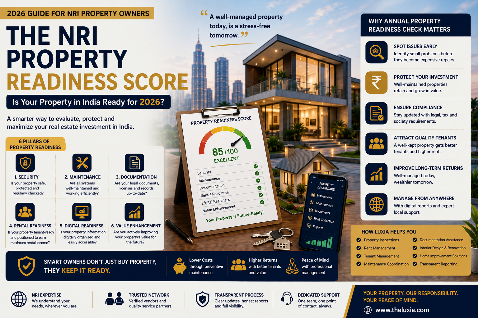 best property management company in India