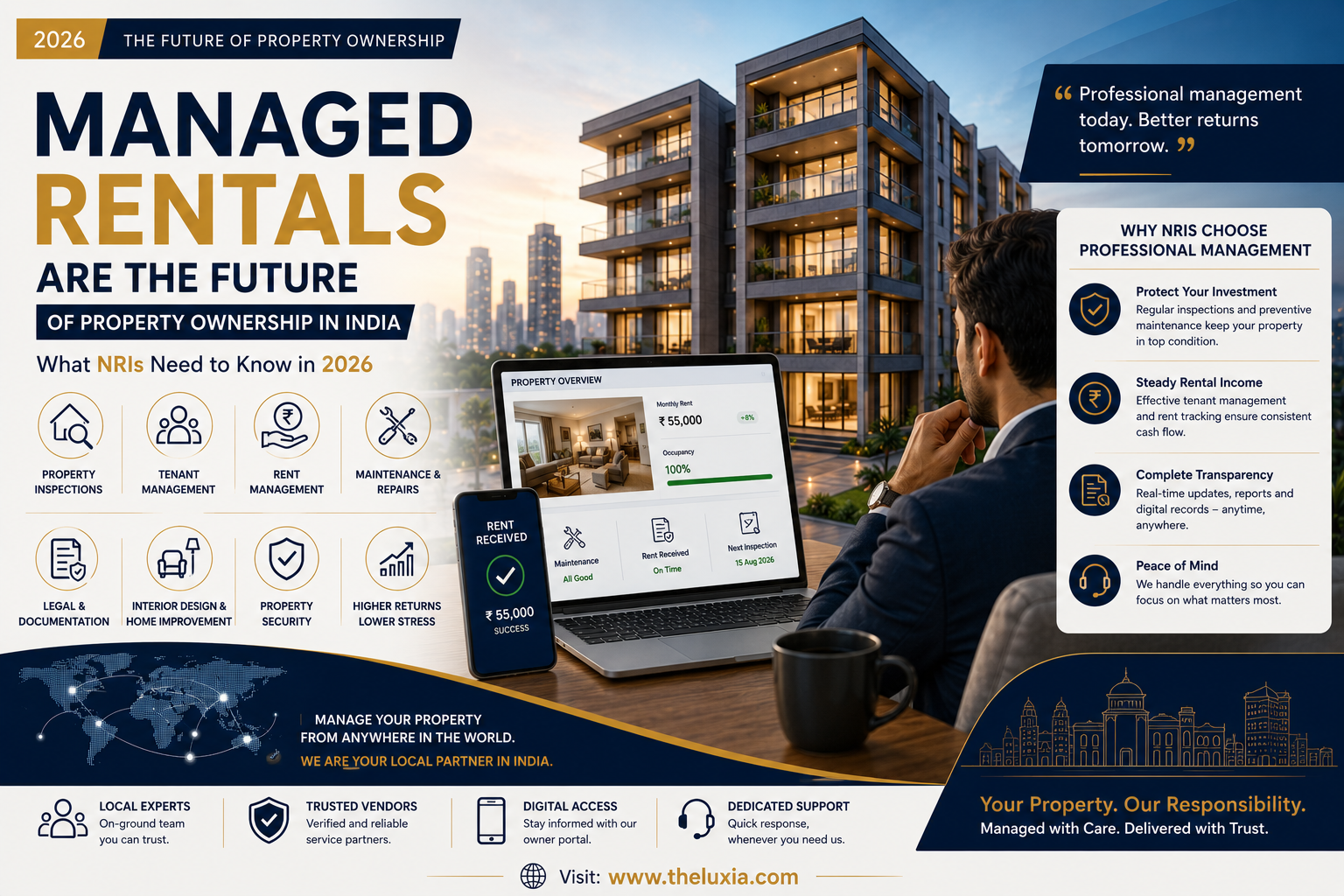 NRI property management